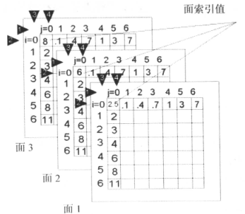 ansys螺栓连接简化